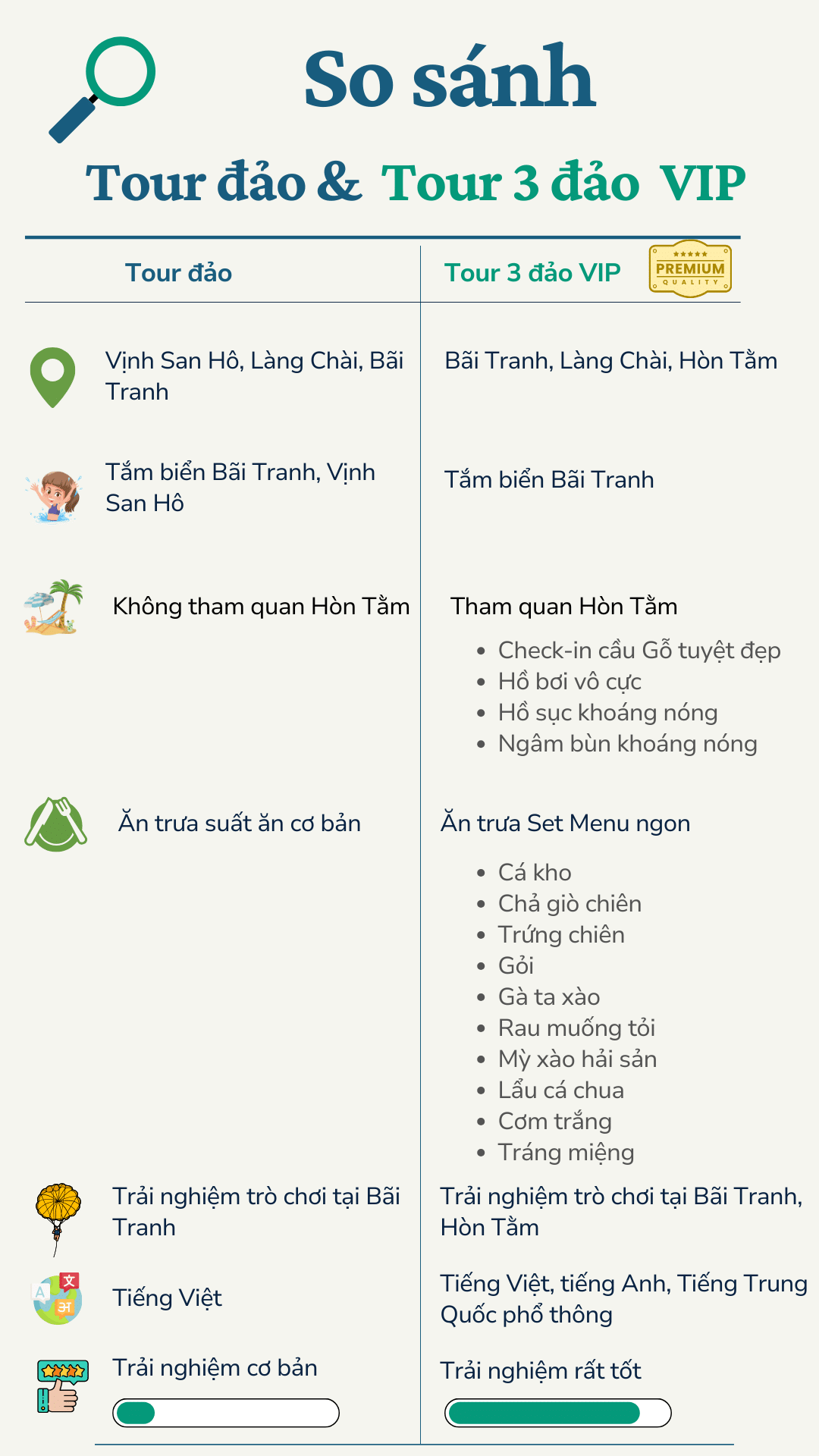 So sánh tour 3 đảo & tour 3 đảo Premium